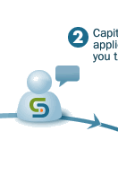 Step 2 - A Capital Direct representative will contact you within 2 business days.