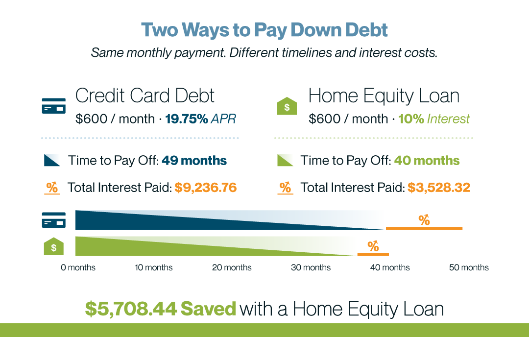 Capital Direct Debt Consolidation Comparison