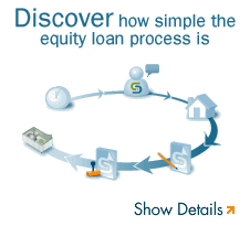 Discover how simple the equity loan application process is