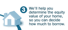 Step 3 - Capital Direct will help you determine the equity value of your home. This will confirm the amount of eligible equity that you have.