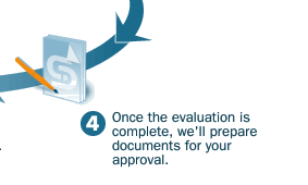 Step 4 - We'll prepare documents for you to sign once the evaluation is complete and you've OK'd our offer.