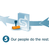 Step 5 - Your home equity loan documents will be registered with the provincial titles office, fire insurance and prior encumbrances will be confirmed.